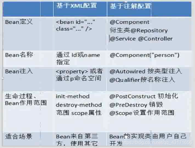 springSecurity 项目架构图 spring框架项目_xml_03