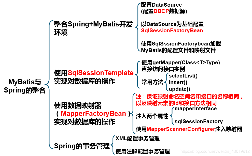 spring mybatis yml 配置 spring mybatis整合配置_User