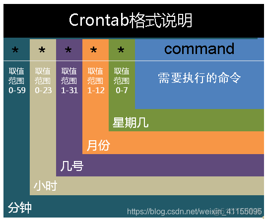 linux定时重启kafka linux定时重启jar_shell_02