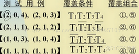 java白盒测试用例编写 白盒测试 测试用例_测试用例_03