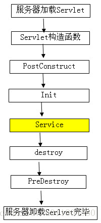 java 一个annotation集成另一annotation javax.annotation.generated,java 一个annotation集成另一annotation javax.annotation.generated_初始化,第1张