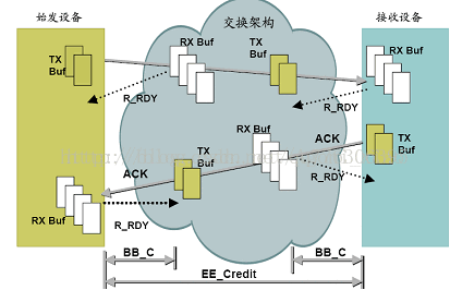 iscsi存储和nfs iscsi存储和fc存储区别_iscsi存储和nfs_06