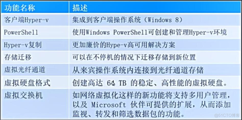 hyper v gpu虚拟化 hyper-v 显卡虚拟化_虚拟化