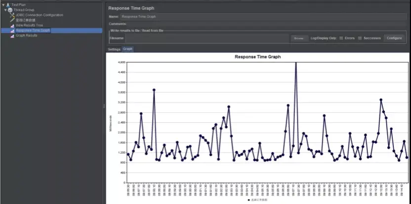 mysql benchmak压力测试 数据库的压力测试_经验分享_17