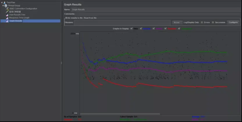 mysql benchmak压力测试 数据库的压力测试_职场和发展_18