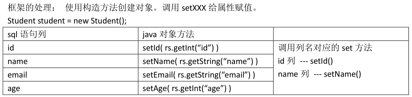 mybatis test用法 mybatis test等于_mysql