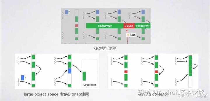 android 内存分布与分析 android 内存分配_android 前台服务_06