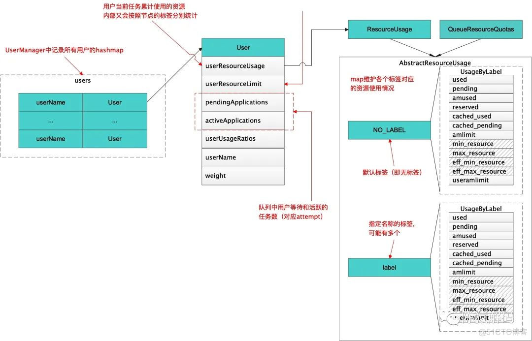 YARN配置任务队列 yarn队列参数_大数据_04