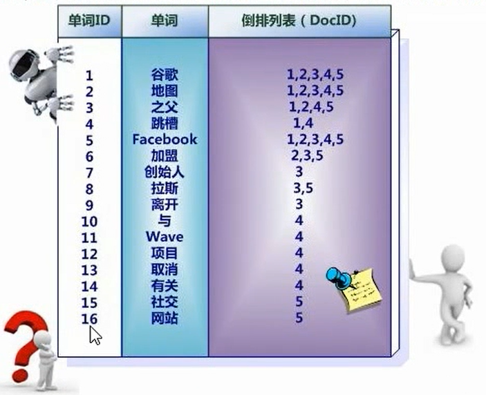 java 搜索引擎回滚 java搜索引擎技术_java 搜索引擎回滚_02