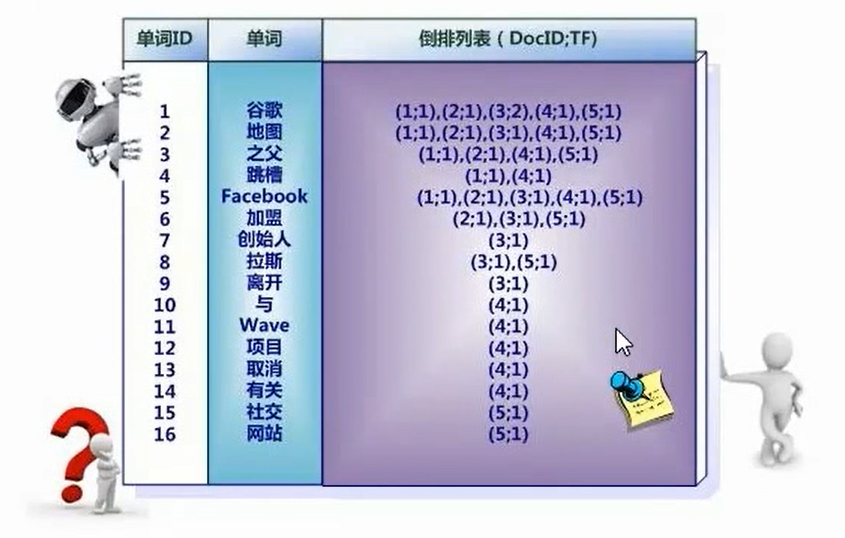 java 搜索引擎回滚 java搜索引擎技术_数据_03