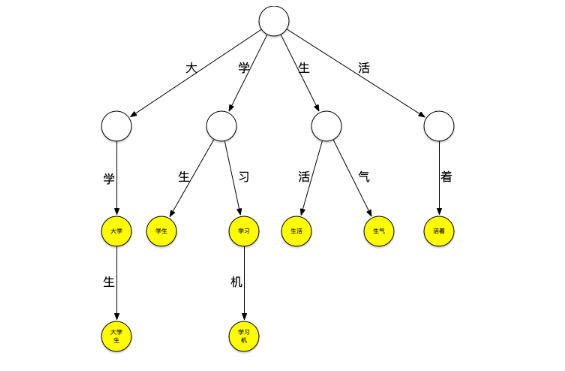 java 搜索引擎回滚 java搜索引擎技术_数据_04