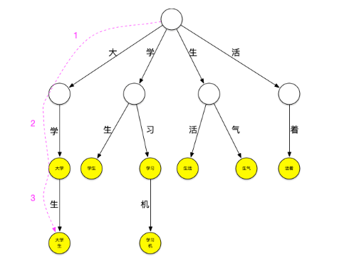 java 搜索引擎回滚 java搜索引擎技术_搜索_05