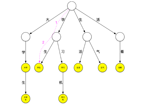 java 搜索引擎回滚 java搜索引擎技术_java 搜索引擎回滚_06