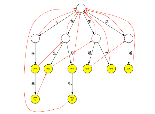 java 搜索引擎回滚 java搜索引擎技术_搜索_07