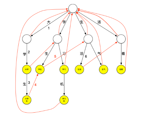 java 搜索引擎回滚 java搜索引擎技术_搜索_08