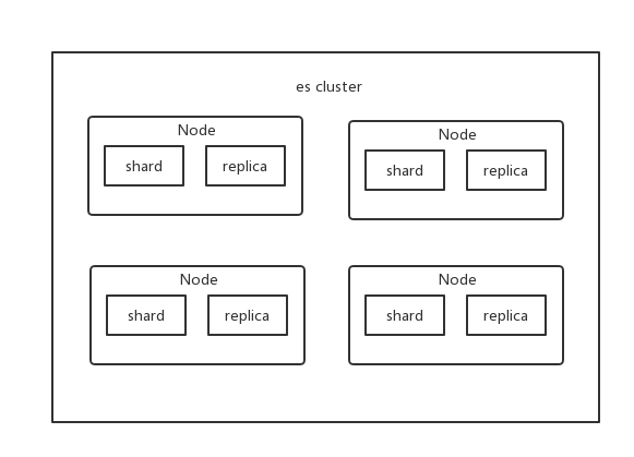 java 搜索引擎回滚 java搜索引擎技术_数据_10