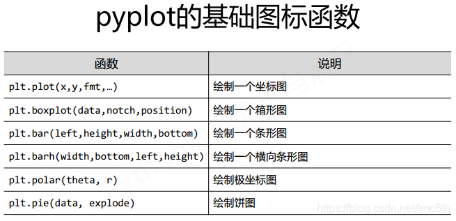 R数据可视化手册第二版 数据可视化 第二版,R数据可视化手册第二版 数据可视化 第二版_数据,第1张