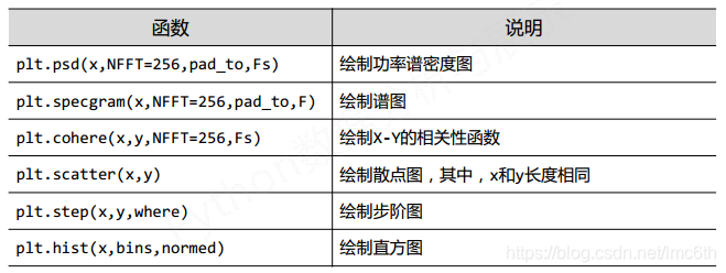 R数据可视化手册第二版 数据可视化 第二版,R数据可视化手册第二版 数据可视化 第二版_数据可视化_02,第2张