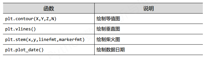 R数据可视化手册第二版 数据可视化 第二版,R数据可视化手册第二版 数据可视化 第二版_数据可视化_03,第3张