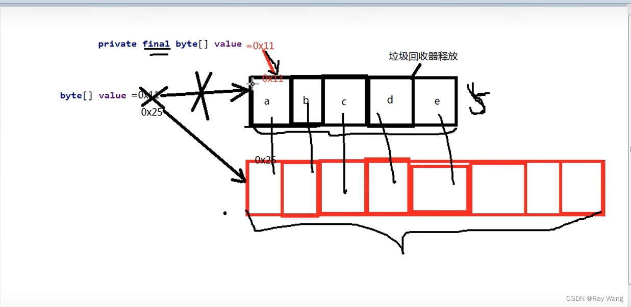 java 对象数组的存储 数组对象在java中存储在()中_数组_05