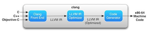 iOS swift中的dispatch_after swift runtime for ios,iOS swift中的dispatch_after swift runtime for ios_消息转发,第1张