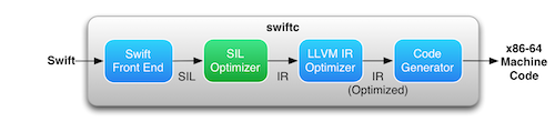 iOS swift中的dispatch_after swift runtime for ios,iOS swift中的dispatch_after swift runtime for ios_iOS_02,第2张