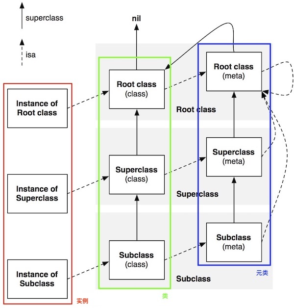 iOS swift中的dispatch_after swift runtime for ios,iOS swift中的dispatch_after swift runtime for ios_iOS_04,第4张