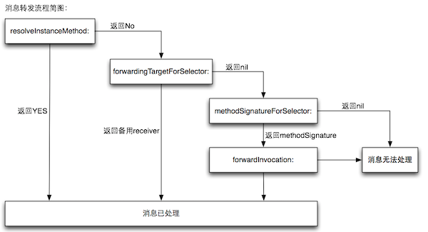 iOS swift中的dispatch_after swift runtime for ios,iOS swift中的dispatch_after swift runtime for ios_iOS 运行时_05,第5张