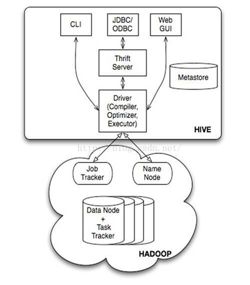 hive表怎么declare hive表怎么读,hive表怎么declare hive表怎么读_hive,第1张