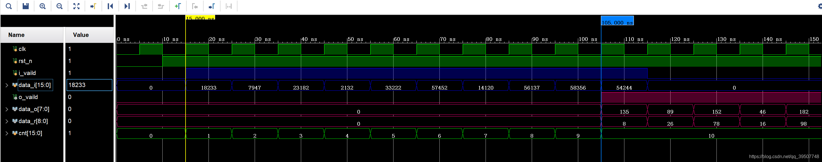 CORDIC算法基于verilog实现开根号 用verilog实现开方_sed_02