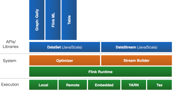 flink和hadoop集群部署 flink hadoop关系_java_03