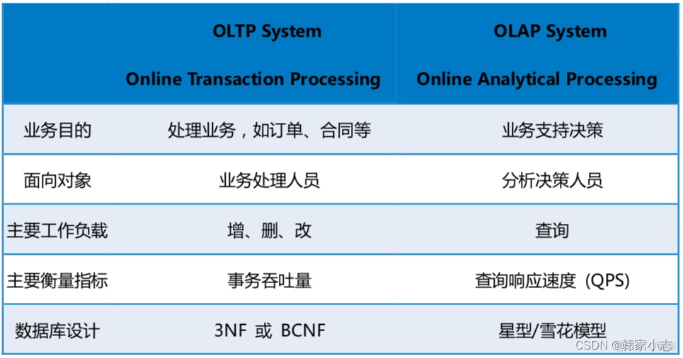 iotop iostat比较 iotop详解_olap_02