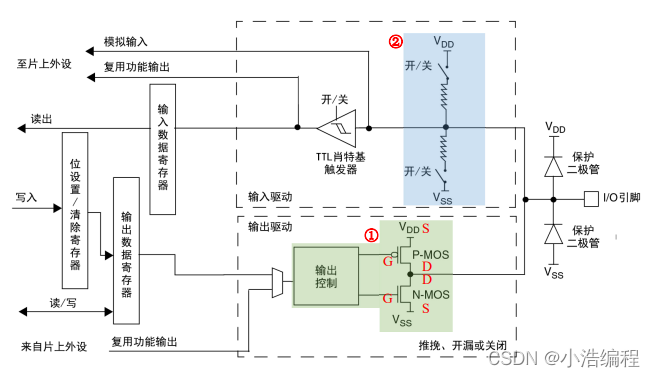 esp32gpio0 esp32gpio0引脚_esp32gpio0