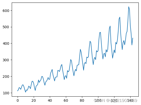 ARIMAX 多变量预测 python pytorch多变量预测_机器学习