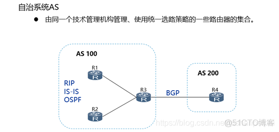 bgp社区属性 bgp简介_bgp社区属性