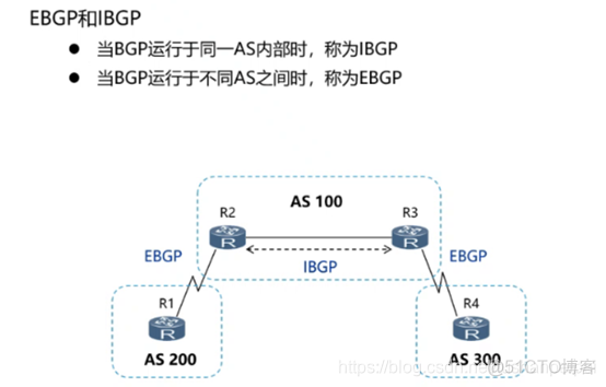 bgp社区属性 bgp简介_TCP_02