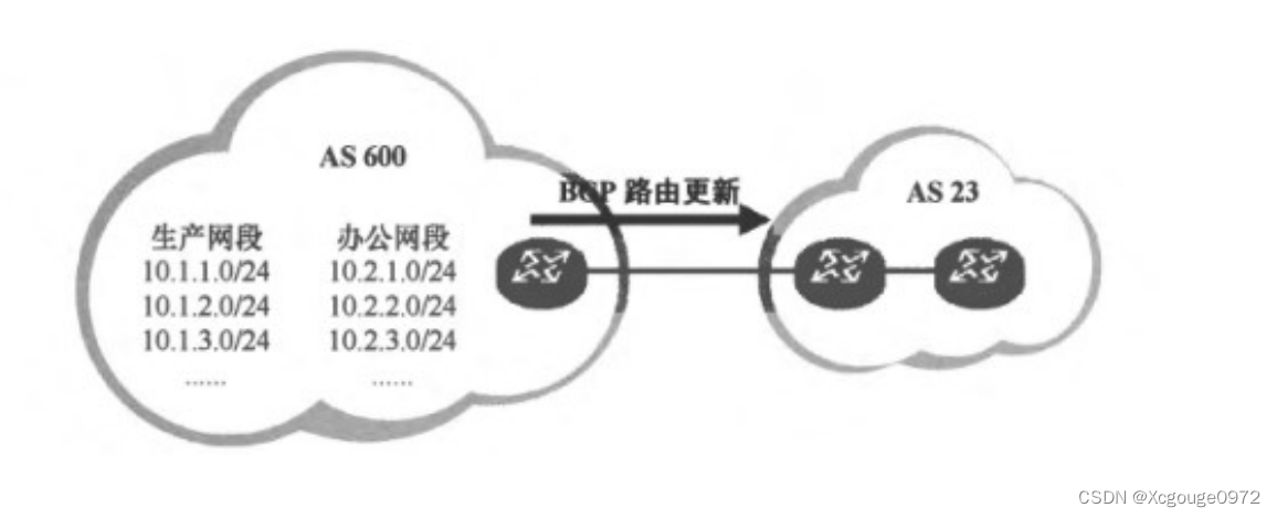 bgp如何过滤经过特定as的路由 bgp路由策略和过滤_List