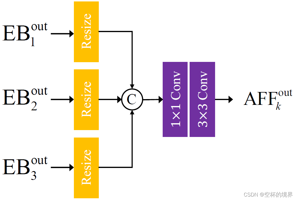 图像去模糊api python 图像去模糊模型_去模糊_25