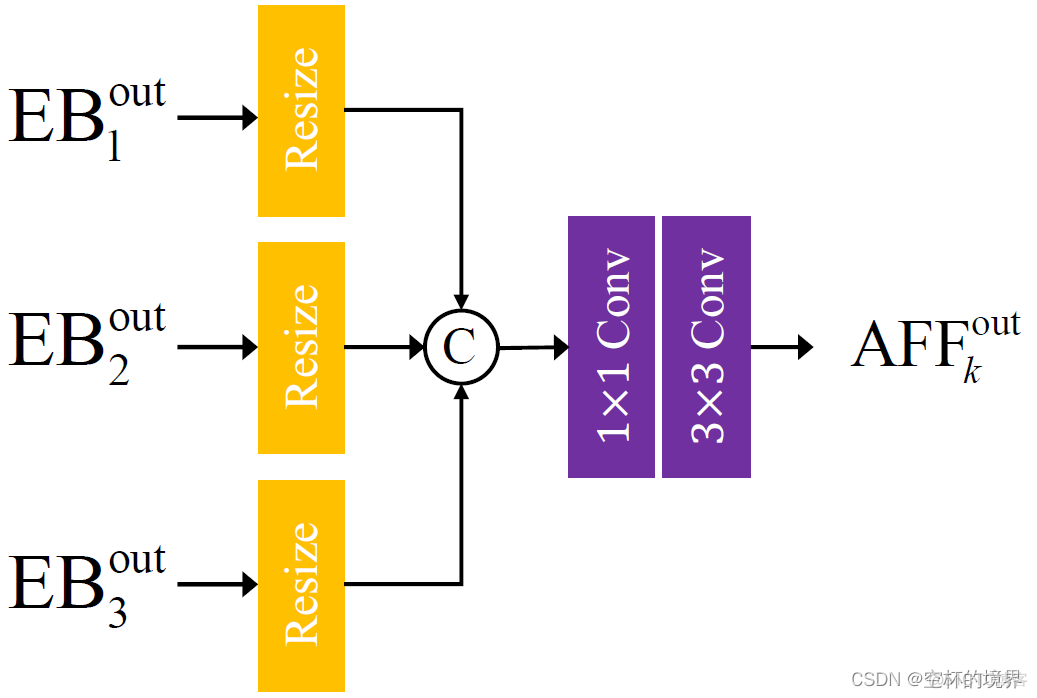 图像去模糊api python 图像去模糊模型_MIMO-UNet_25