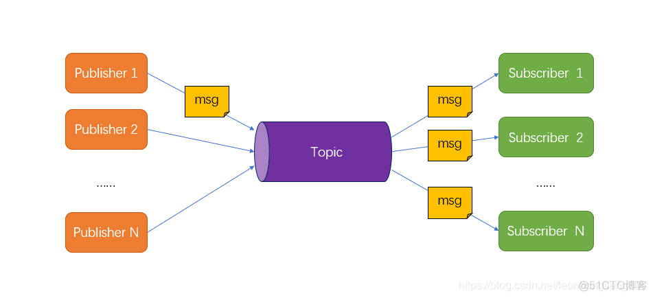 activemq官网下载 active mq_spring_02