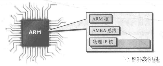 嵌入式freertos架构图 嵌入式实现_fpga