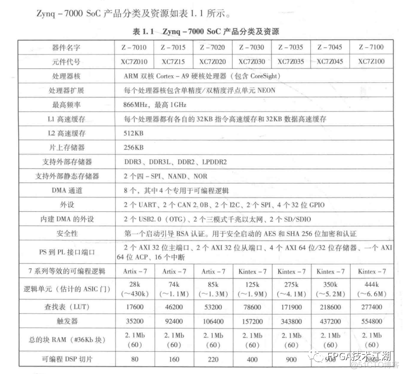 嵌入式freertos架构图 嵌入式实现_嵌入式freertos架构图_02