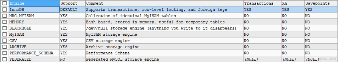 Mysql都有什么存储引擎 mysql常见的三种存储引擎_java