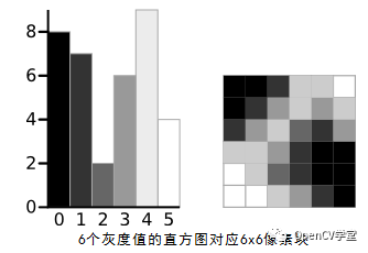 tesseract java 图片二值化 图像二值化处理代码_opencv