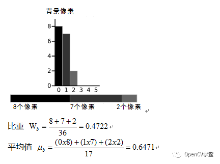 tesseract java 图片二值化 图像二值化处理代码_python_02