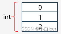 systemverilog关联数组赋值 systemverilog 数组赋值,systemverilog关联数组赋值 systemverilog 数组赋值_systemverilog关联数组赋值,第1张