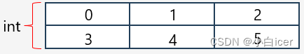 systemverilog关联数组赋值 systemverilog 数组赋值,systemverilog关联数组赋值 systemverilog 数组赋值_动态数组_02,第2张