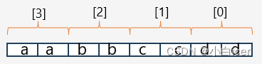 systemverilog关联数组赋值 systemverilog 数组赋值,systemverilog关联数组赋值 systemverilog 数组赋值_systemverilog关联数组赋值_03,第3张