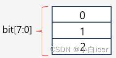 systemverilog关联数组赋值 systemverilog 数组赋值,systemverilog关联数组赋值 systemverilog 数组赋值_数组_04,第4张