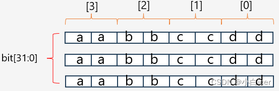 systemverilog关联数组赋值 systemverilog 数组赋值,systemverilog关联数组赋值 systemverilog 数组赋值_systemverilog关联数组赋值_05,第5张